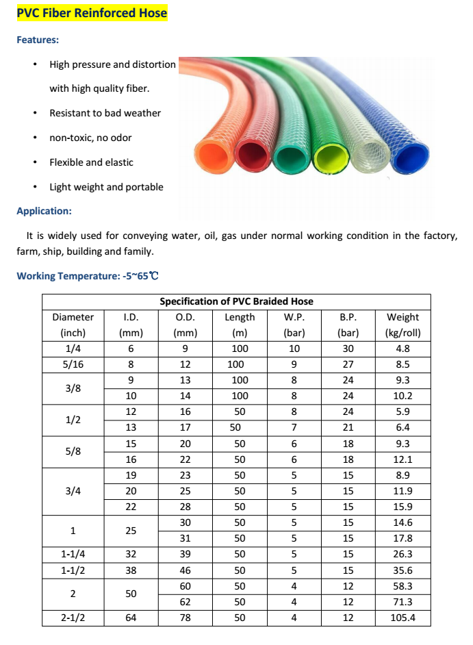 pvc reinforced garden hose